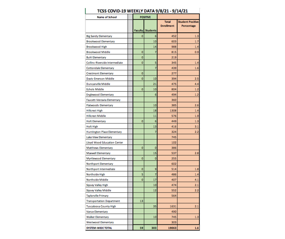 COVID-19 Data Chart - Information available in PDF on this page COVID-19 Data Chart - Information available in PDF on this page